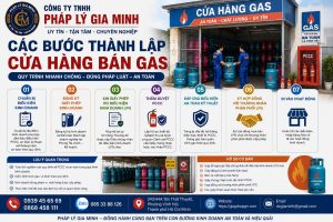 Các bước thành lập cửa hàng bán gas