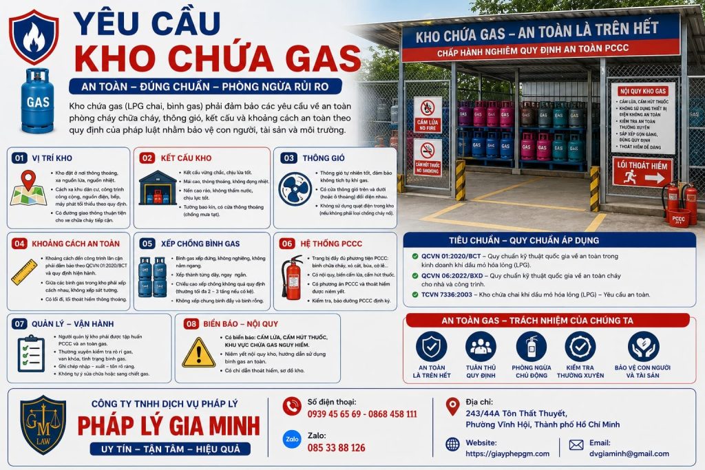 Yêu cầu kho chứa gas – Những điều kiện an toàn cần kiểm tra trước khi sử dụng 1 Yêu cầu kho chứa gas